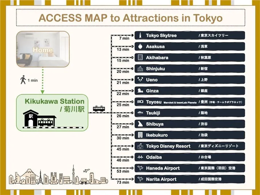 Apartment New！　菊川駅徒歩1分｜浅草・秋葉原近辺｜銀座・築地・豊洲・新宿・渋谷アクセス良好　 Tokyo
